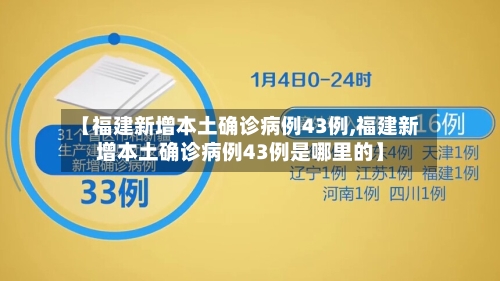 【福建新增本土确诊病例43例,福建新增本土确诊病例43例是哪里的】