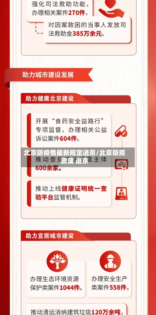 北京防疫情最新规定进京/北京防疫政策 进京-第2张图片