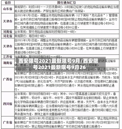 西安限号2021最新限号9月/西安限号2021最新限号9月26