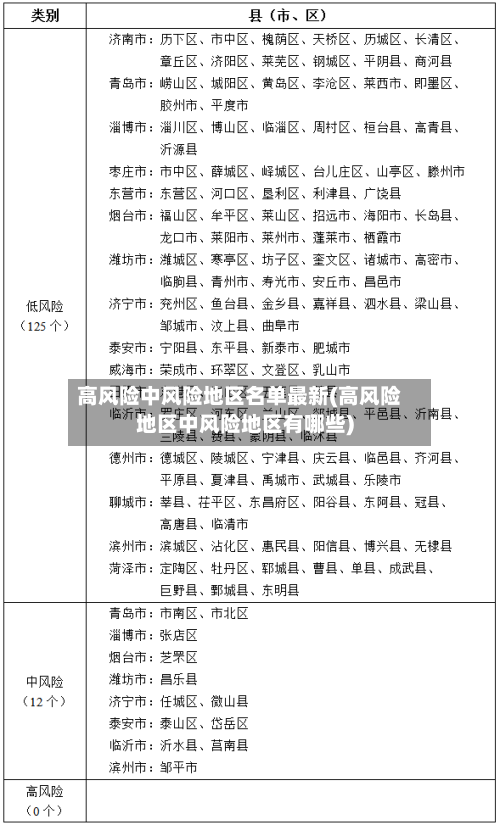 高风险中风险地区名单最新(高风险地区中风险地区有哪些)-第2张图片