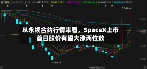 从永续合约行情来看，SpaceX上市首日股价有望大涨两位数-第2张图片