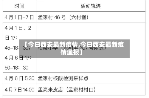 【今日西安最新疫情,今日西安最新疫情通报】
