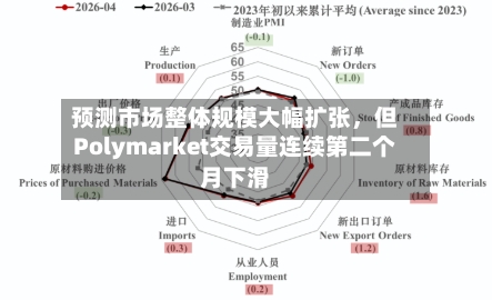 预测市场整体规模大幅扩张,但Polymarket交易量连续第二个月下滑