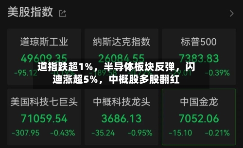 道指跌超1%,半导体板块反弹,闪迪涨超5%,中概股多股翻红