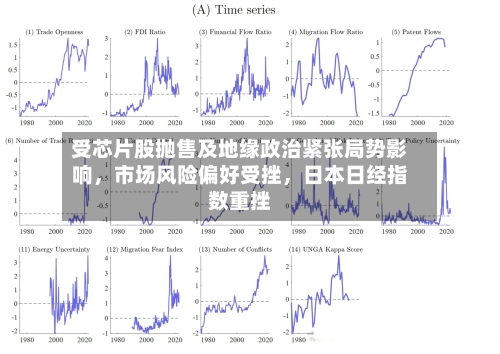 受芯片股抛售及地缘政治紧张局势影响，市场风险偏好受挫，日本日经指数重挫-第2张图片