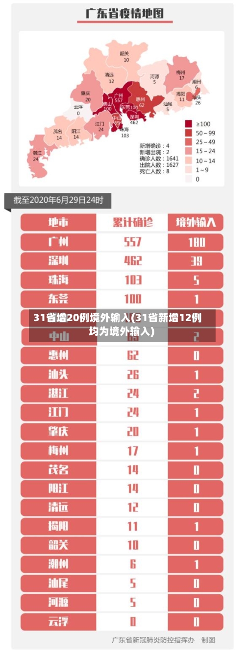 31省增20例境外输入(31省新增12例 均为境外输入)