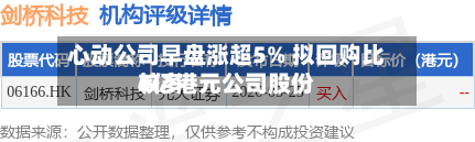 心动公司早盘涨超5% 拟回购比较多
4亿港元公司股份-第2张图片