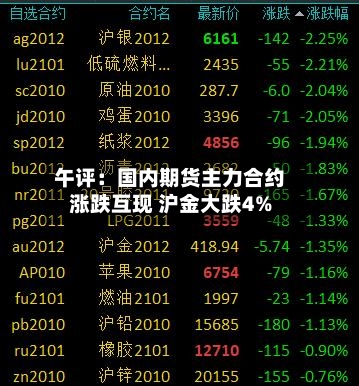 午评:国内期货主力合约涨跌互现 沪金大跌4%-第3张图片