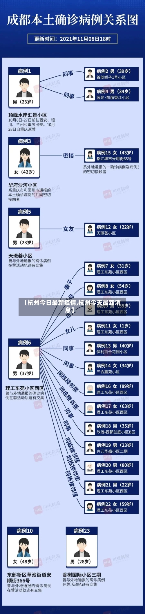 【杭州今日最新疫情,杭州今天最新消息】-第2张图片