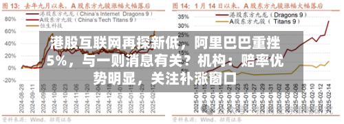 港股互联网再探新低,阿里巴巴重挫5%,与一则消息有关?机构:赔率优势明显,关注补涨窗口