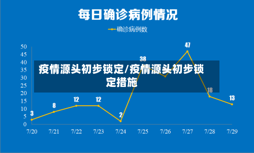 疫情源头初步锁定/疫情源头初步锁定措施-第2张图片