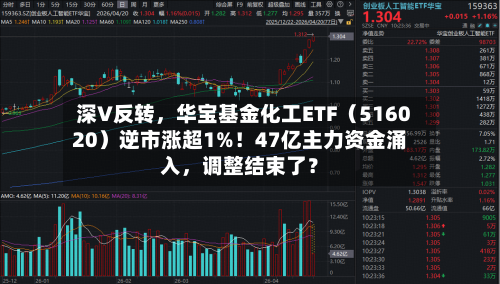 深V反转，华宝基金化工ETF（516020）逆市涨超1%！47亿主力资金涌入，调整结束了？