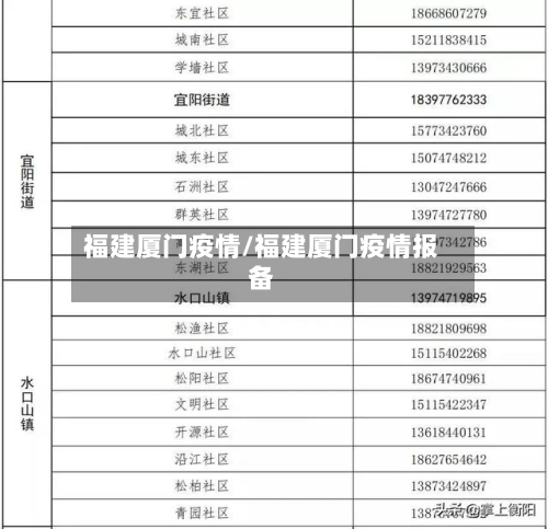 福建厦门疫情/福建厦门疫情报备