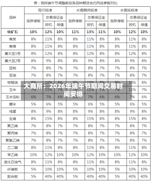 大商所:2026年端午节期间交易时间安排-第2张图片