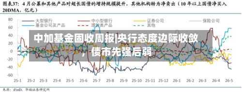 中加基金固收周报|央行态度边际收敛，债市先强后弱