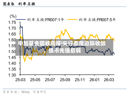中加基金固收周报|央行态度边际收敛，债市先强后弱-第2张图片