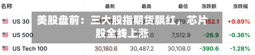 美股盘前：三大股指期货飘红，芯片股全线上涨-第2张图片