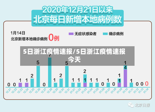 5日浙江疫情速报/5日浙江疫情速报今天