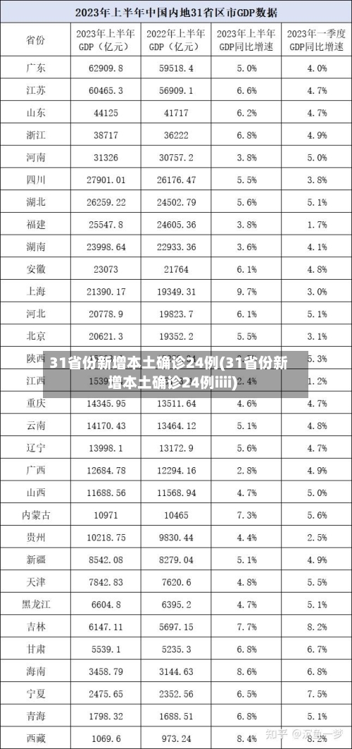 31省份新增本土确诊24例(31省份新增本土确诊24例iiii)