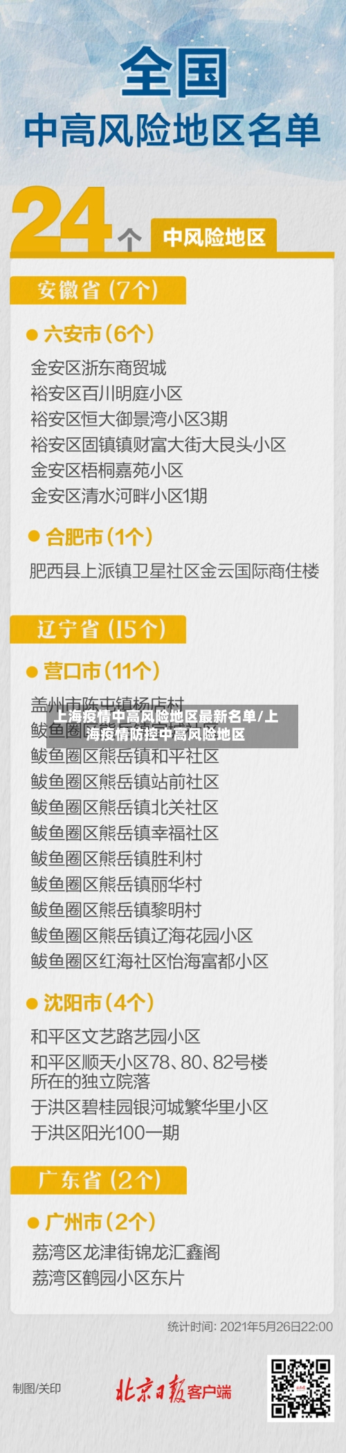上海疫情中高风险地区最新名单/上海疫情防控中高风险地区