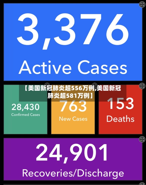 【美国新冠肺炎超556万例,美国新冠肺炎超581万例】-第3张图片