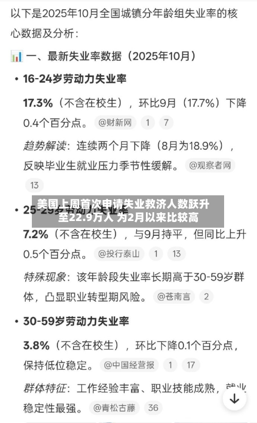 美国上周首次申请失业救济人数跃升至22.9万人 为2月以来比较高