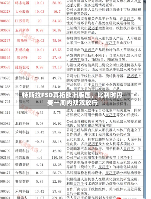 特斯拉FSD再拓欧洲版图,比利时丹麦一周内双双放行