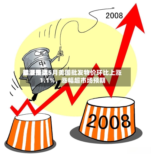 能源费用暴涨推动5月美国批发物价环比上涨1.1%，涨幅超市场预期-第2张图片