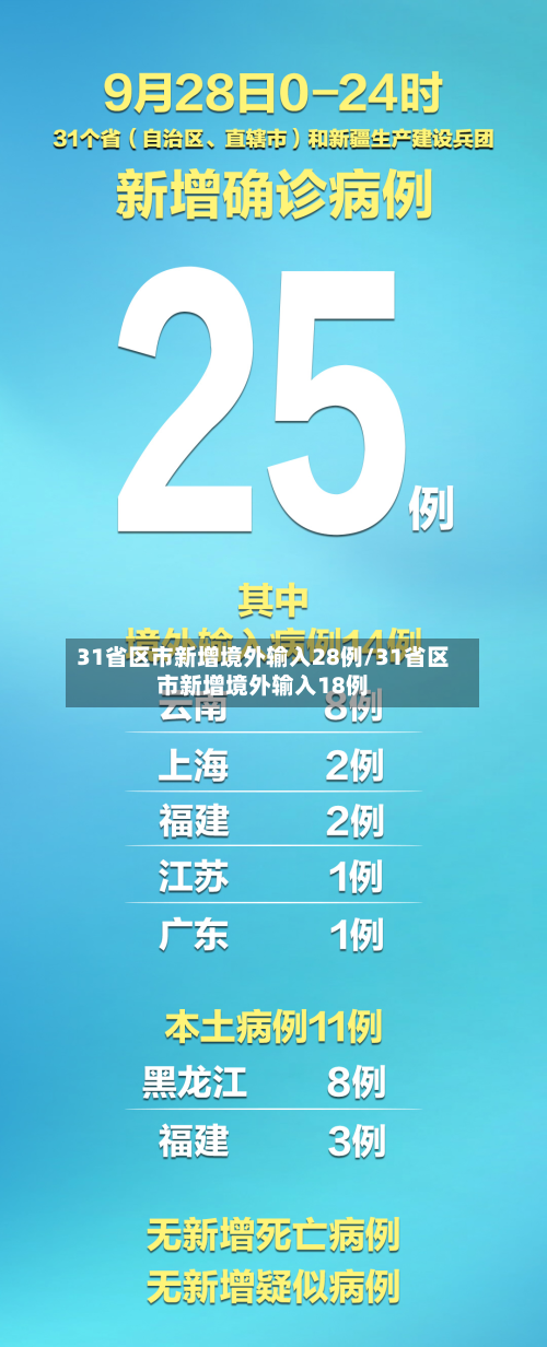 31省区市新增境外输入28例/31省区市新增境外输入18例-第3张图片