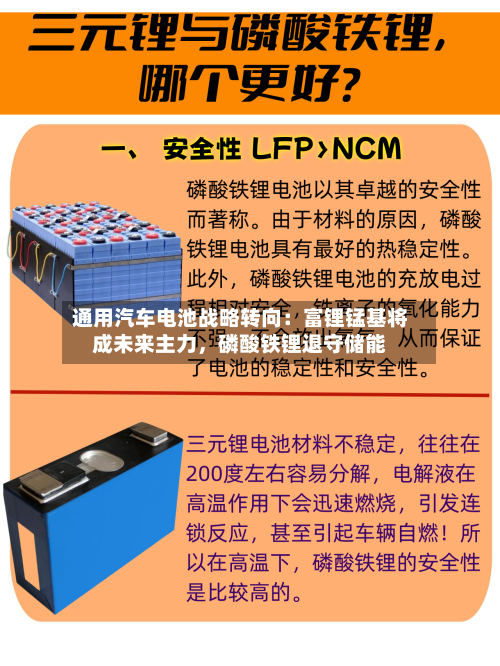 通用汽车电池战略转向：富锂锰基将成未来主力，磷酸铁锂退守储能-第2张图片
