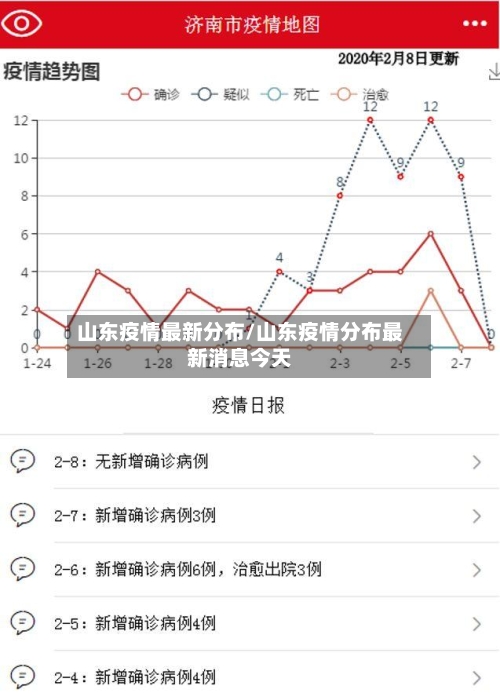 山东疫情最新分布/山东疫情分布最新消息今天