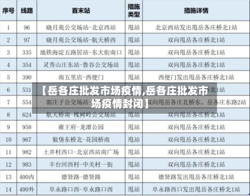 【岳各庄批发市场疫情,岳各庄批发市场疫情封闭】-第2张图片