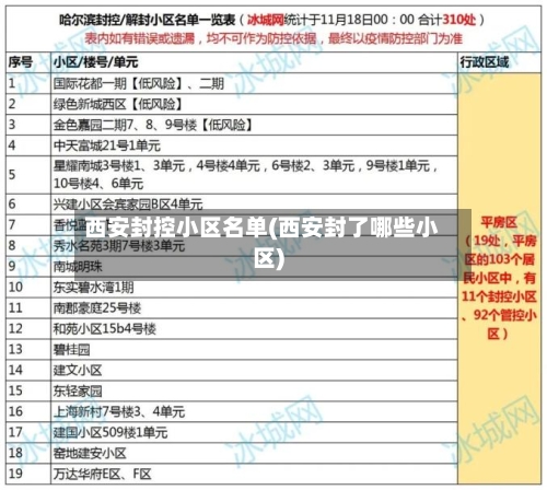 西安封控小区名单(西安封了哪些小区)-第2张图片