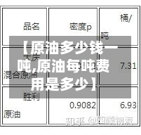 【原油多少钱一吨,原油每吨费用是多少】