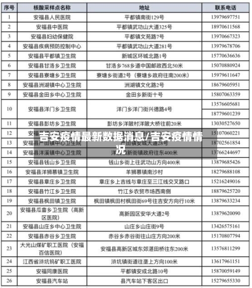 吉安疫情最新数据消息/吉安疫情情况-第2张图片