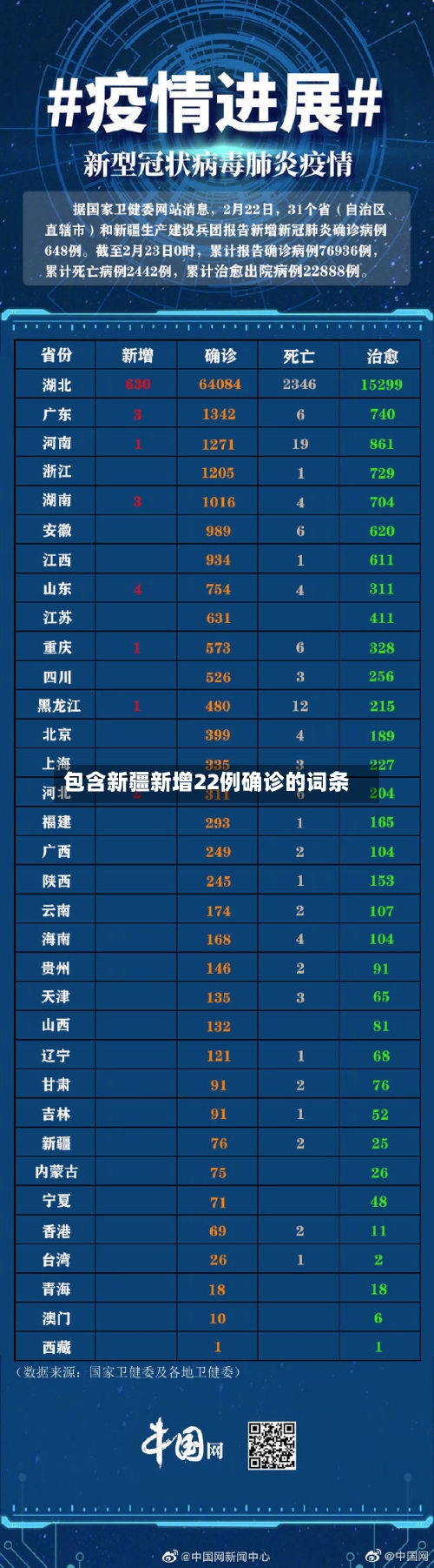 包含新疆新增22例确诊的词条-第2张图片