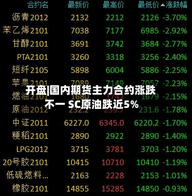 开盘|国内期货主力合约涨跌不一 SC原油跌近5%-第2张图片