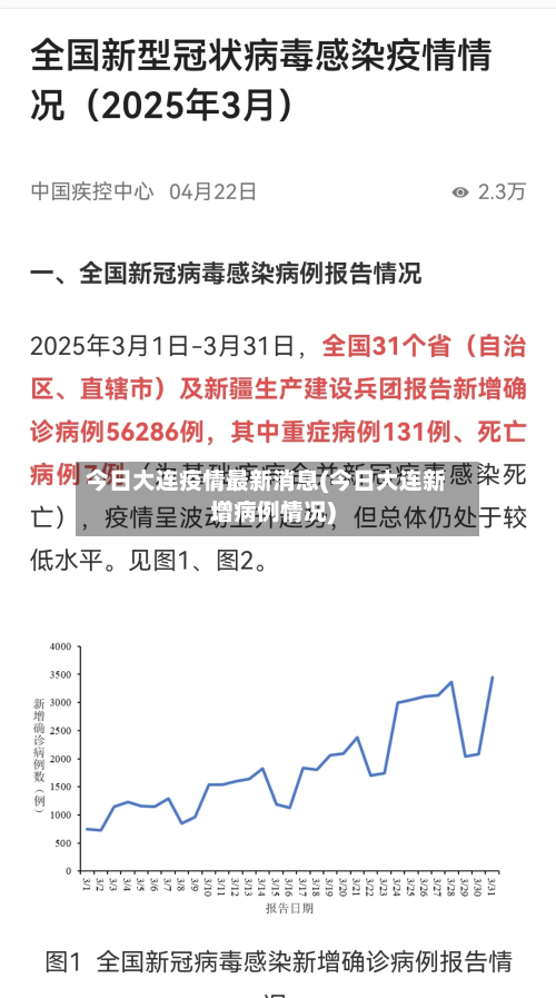 今日大连疫情最新消息(今日大连新增病例情况)-第2张图片