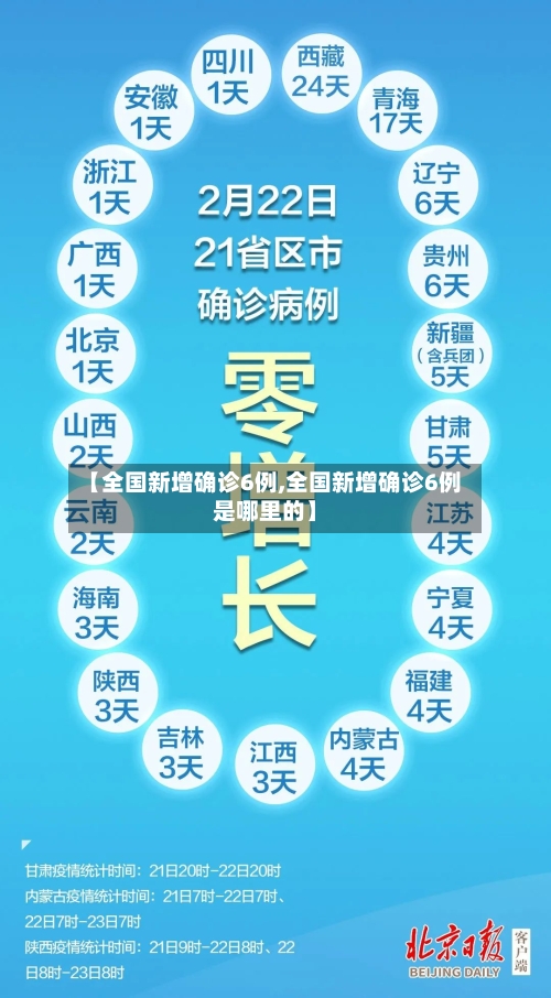 【全国新增确诊6例,全国新增确诊6例是哪里的】