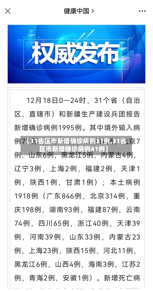 【31省区市新增确诊病例31例,31省区市新增确诊病例41例】