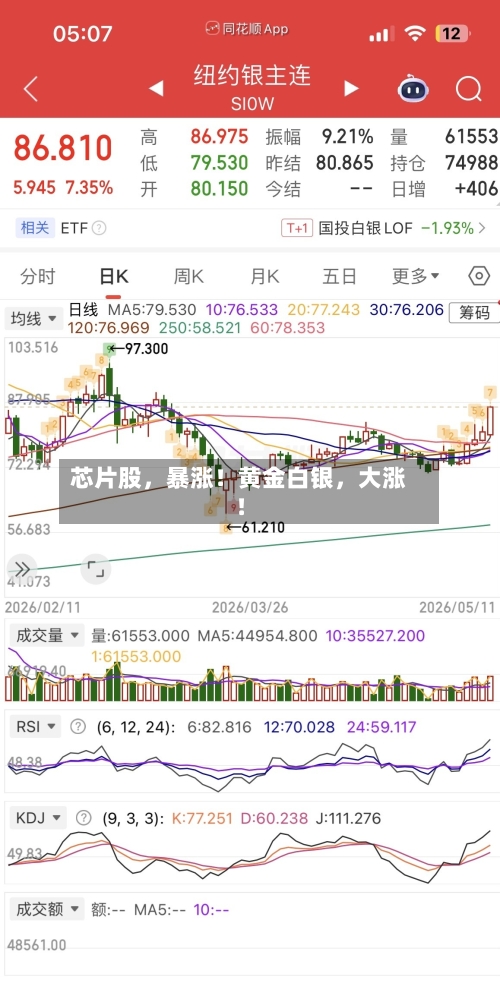 芯片股，暴涨！黄金白银，大涨！-第2张图片