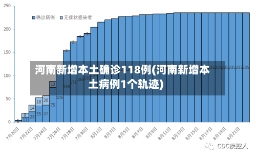 河南新增本土确诊118例(河南新增本土病例1个轨迹)-第2张图片