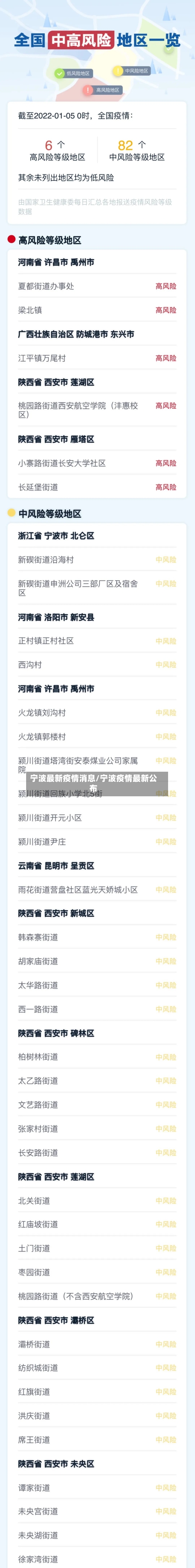宁波最新疫情消息/宁波疫情最新公布-第2张图片
