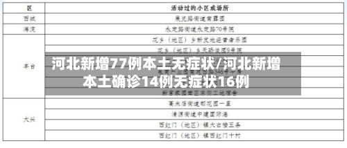 河北新增77例本土无症状/河北新增本土确诊14例无症状16例-第2张图片