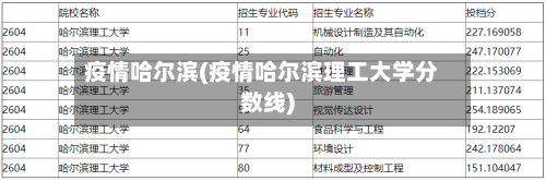 疫情哈尔滨(疫情哈尔滨理工大学分数线)-第2张图片