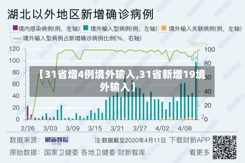 【31省增4例境外输入,31省新增19境外输入】-第3张图片
