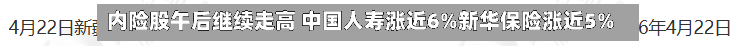 内险股午后继续走高 中国人寿涨近6%新华保险涨近5%-第2张图片
