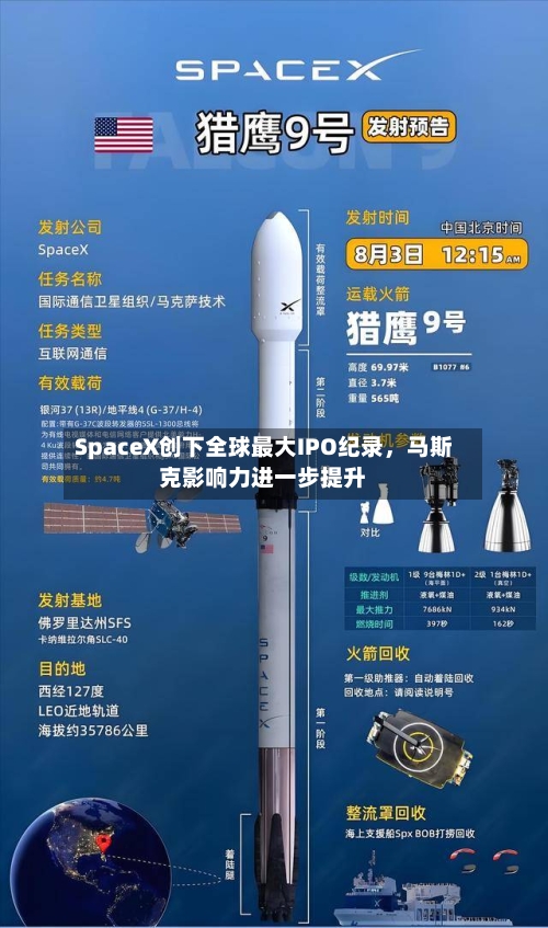 SpaceX创下全球最大IPO纪录，马斯克影响力进一步提升-第2张图片