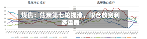 煤焦：焦炭第七轮提涨，限仓放宽利多盘面-第2张图片