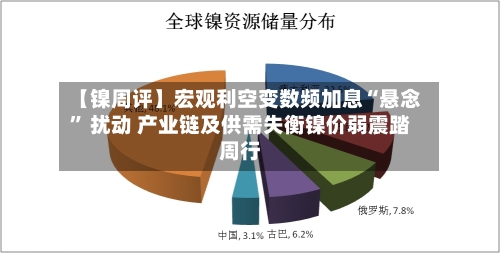 【镍周评】宏观利空变数频加息“悬念” 扰动 产业链及供需失衡镍价弱震踏周行-第3张图片